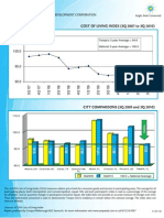 Tampa Cost of Living Charts