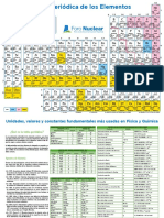 tabla-periodica-2020-foro-nuclear