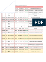 Dokterlink Information Clinics PDF
