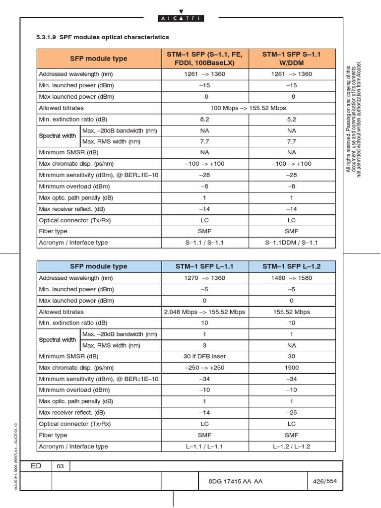 SFP Module Types and Specifications | PDF | Fiber Optic Communication ...