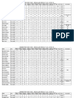 SEM-II REGULAR RESULT April 2019