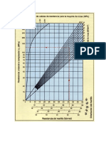 Abaco para Resistencia de Roca de Mart. Schmidt