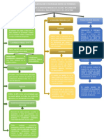 Delimitación y Diferencias Entre Términos