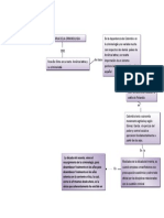 Mapa Conceptual Criminologia