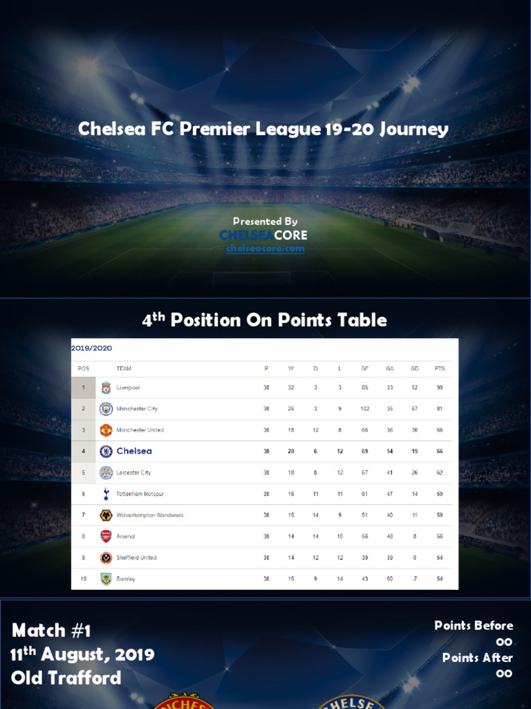 Chelsea's 19-20 Premier League Recap | PDF | Premier League Clubs ...