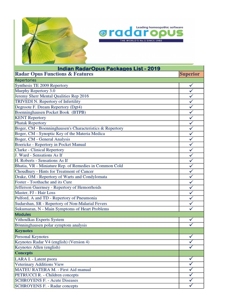 Indian Radaropus Packages List 2019 Radar Opus Functions & Features