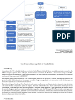 Mapa Conceptual y Caso - Etica PDF