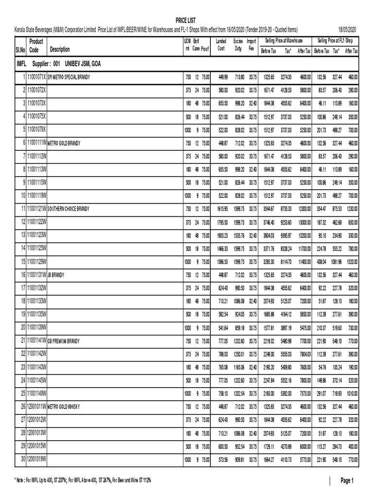 Kerala Price List 2020 PDF, PDF, Alcoholic Drinks