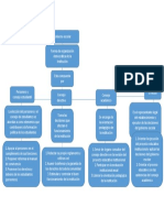 Mapa Conceptual Gobierno Escolar