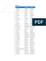 Países en Francés2