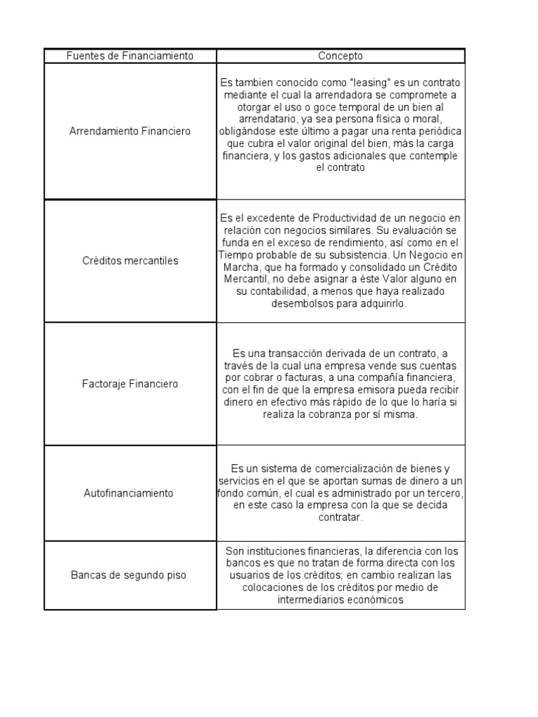 Estrategias de Financiamiento Empresarial | PDF | Bancos | Arrendamiento