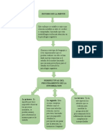 Mapa Conceptual