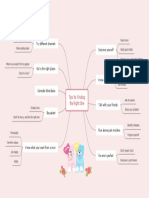 Right One Mind Map PDF