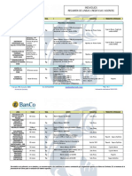 Individuos Resumen de Lineas Crediticias Vigentes: Linea Plazo Tasa Monto Garantias Productos Opcionales