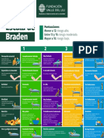 Escala de Braden PDF