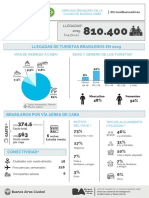 Perfil y gasto del turista brasileño en Buenos Aires