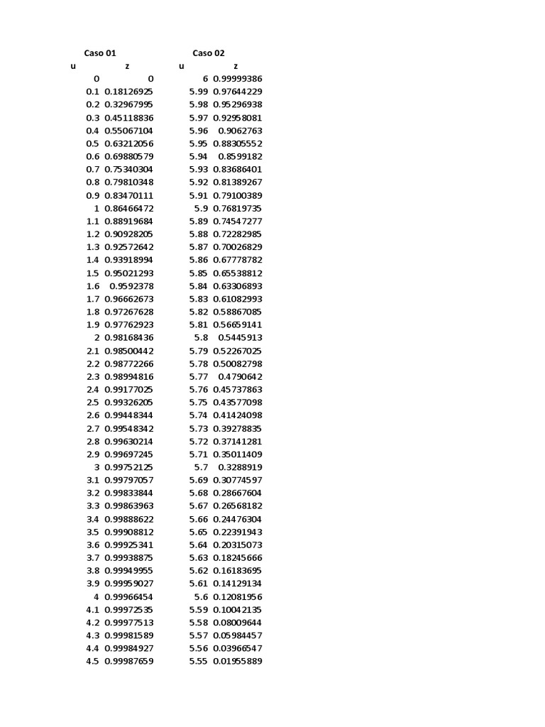 Binomial Probability Table Data | PDF | Technology & Engineering