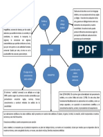 TP Mapa Conceptual Estetica