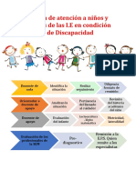 Ruta de atención inicial EcD