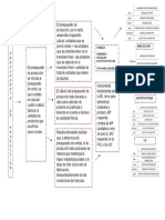 MAPA CONCEPTUAL PRESUPUESTO DE PRODUCCION.docx