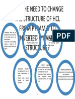 Why The Need To Change The Structure of HCL From Pyramid To Inverted Pyramid Structure?