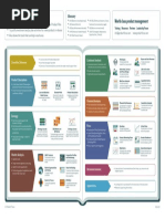 Business Case/Product Plan: World Class Product Management