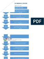 Heart Section: Er Triage Nurse To Call Information/ Admitting /hmo