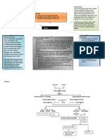 Mind-Map Herniotomy