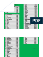 Tarif Pelayanan Laboratorium Lingkungan DLH Kab. BATOLA