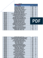 Lista de Precio y Existencia Toyota Byd