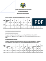 post mortem BI upsr 2016