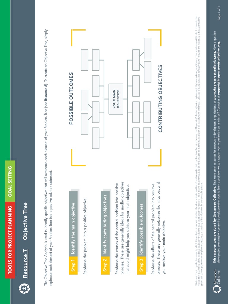 Objective Tree Analysis for Project Planning Goals | PDF | Information ...