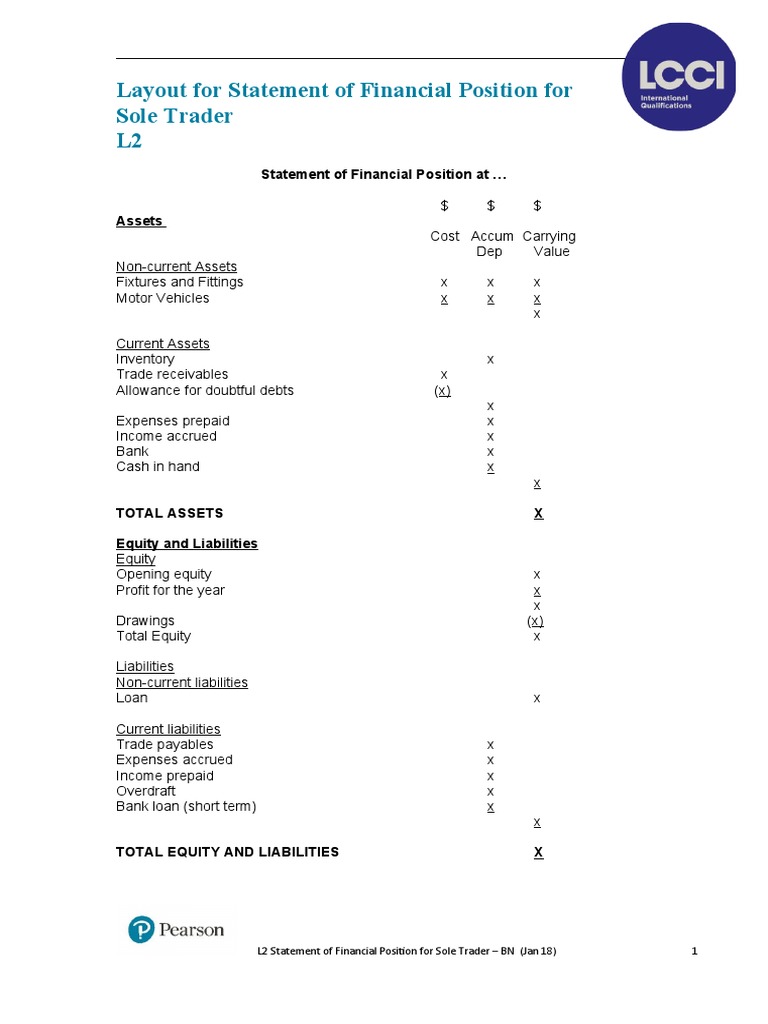 Sole Trader Statement of Financial Position | PDF | Balance Sheet ...