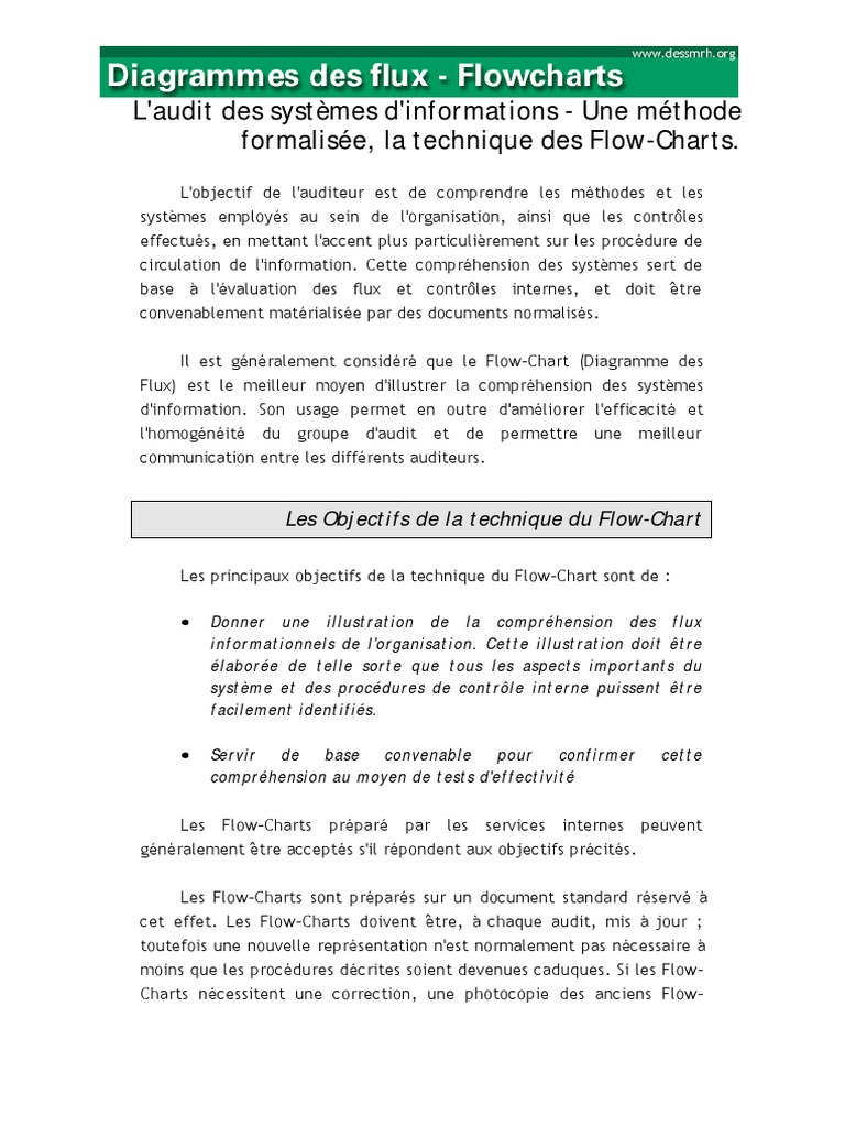 Les Flow Charts PDF | PDF | Symboles | Audit