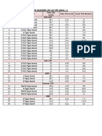 Die and Mandrel Set (As Per Annx. 1)