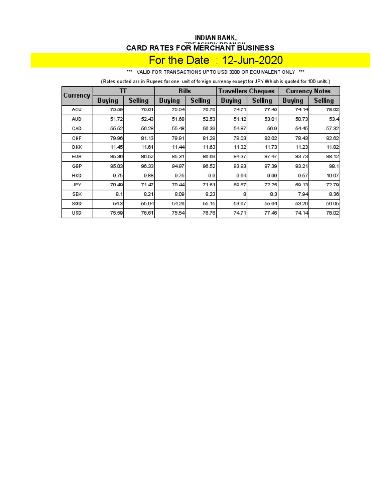 Merchant Card Rates as of June 2020 | PDF | International Finance | Money