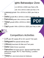 Soap Industries Competitors Activities