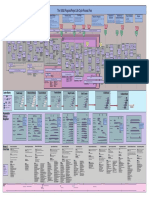 The NASA Program/Project Life Cycle Process Flow: System Maturity