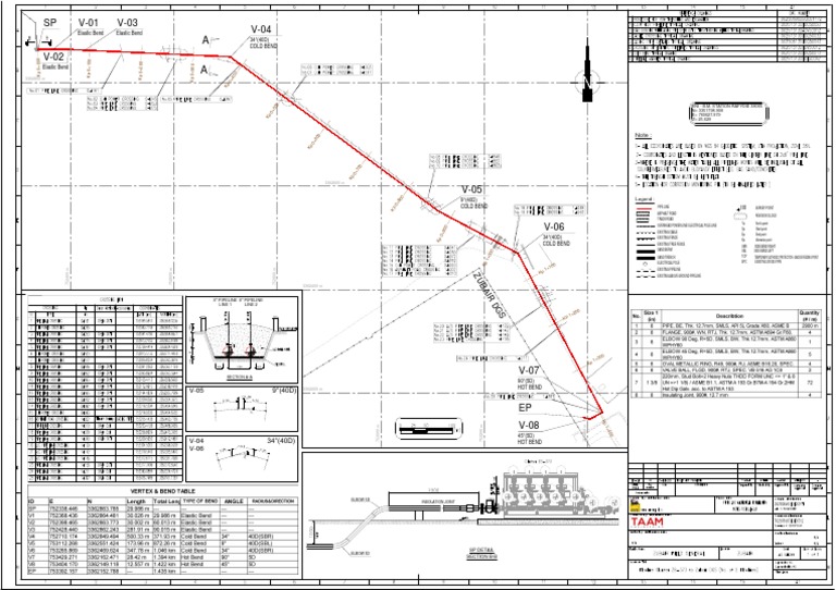 Pipeline Survey and Design Details | PDF