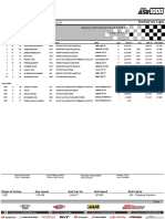 Sorted On Laps Asia Road Racing Championship Round 6