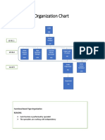 DroneTech Organization Chart Assignment