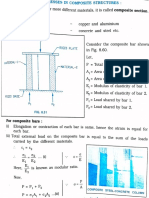 Composite Structures