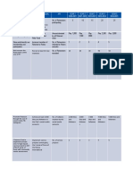 RAC Cardona 5 Year Plan