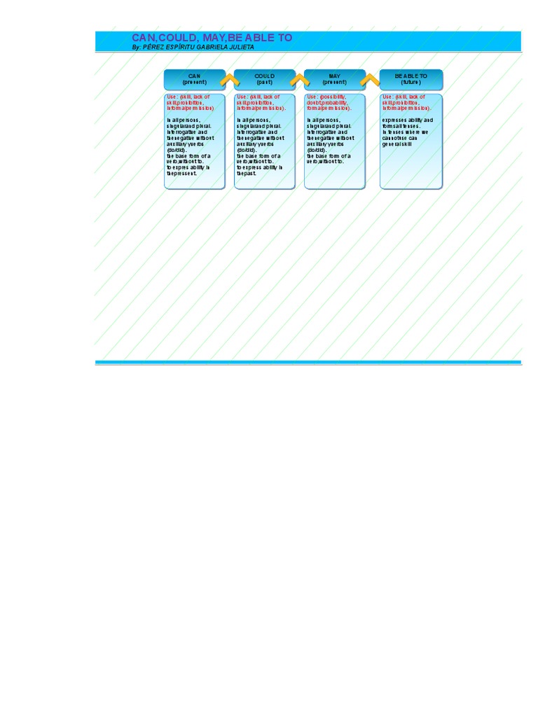 Can Could May Pdf Grammatical Tense Verb