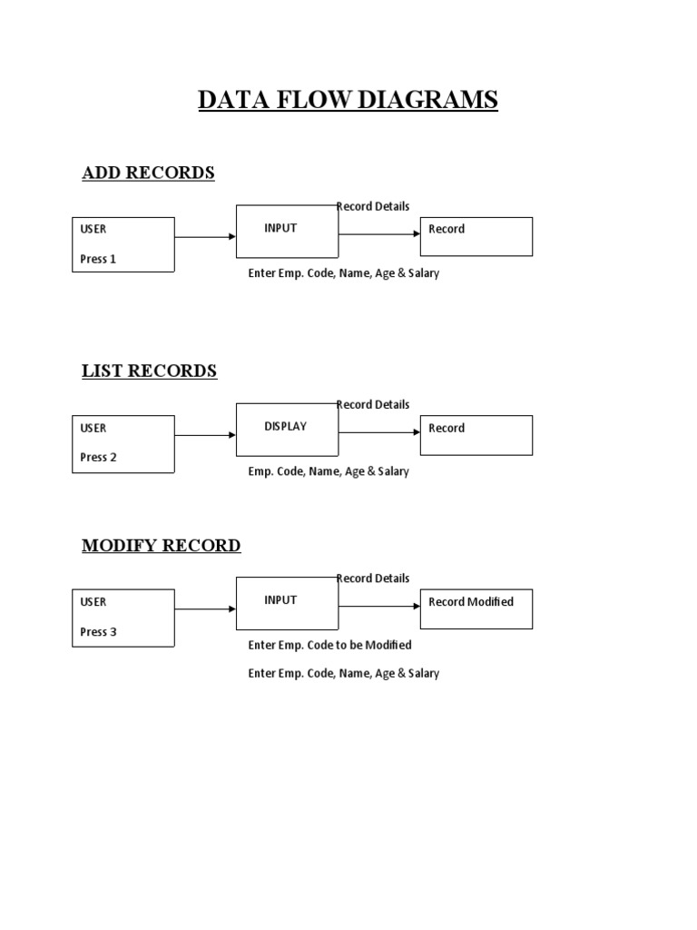 Employee Record Management System | PDF