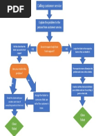 As Is Process Flow Diagram