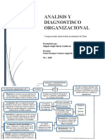 mapa conceptual ANALISIS Y DIAGNOSTISCO ORGANIZACIONAL