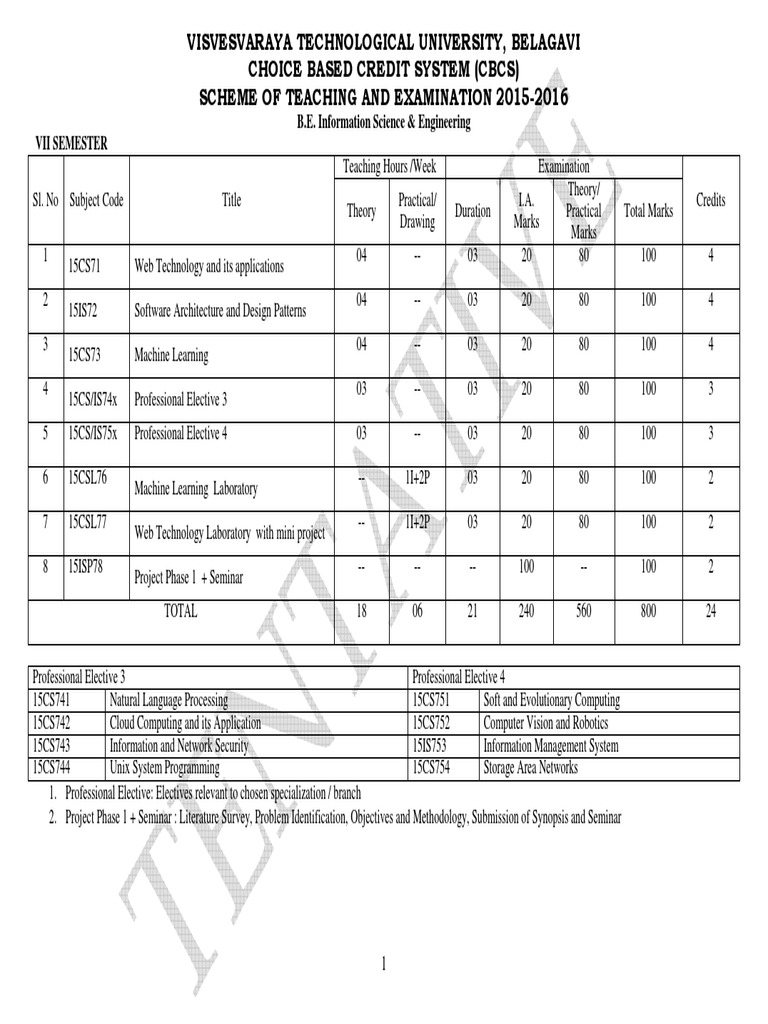 Visvesvaraya Technological University, Belagavi Choice Based Credit ...