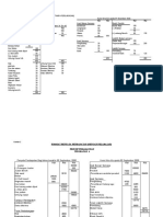 3nota Dan Format Penyata Kewangan A