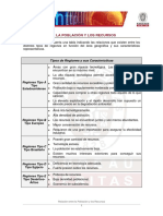 1 Relaciones Población Recursos PDF